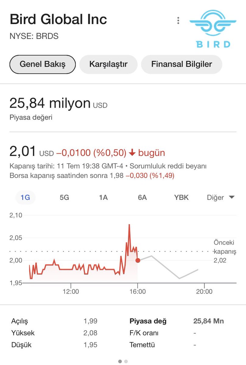 Kemalettin's tweet photo. @eustaeu 2021 yılı sonunda 2.3 milyar dolar değerleme ile #NYSE’de işlem görmeye başlayan #BRDS dün ~26 milyon dolar ile kapattı. Adamlar dünyanın 400 şehrinde faaliyette.
Yine 2021’de 300 milyon dolar değerle işleme başlayan #HLBZ bugün 36 milyon dolar değerde.
#MARTI sadece Türkiye’de https://t.co/eS0sDgdszZ