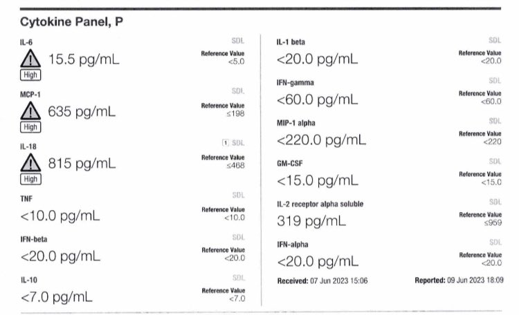 taracdennehy's tweet photo. So I *finally* got my cytokine panel results!!
Iโd appreciate any easy-to-digest info recs about MCP-1 and IL-18, as well as any research on IL-6 elevations despite being on an IL-6 inhibitor.
#NEISvoid #SpoonieChat #CreakyChat #MedEd #MedTwitter https://t.co/Qhs8qX9cl2