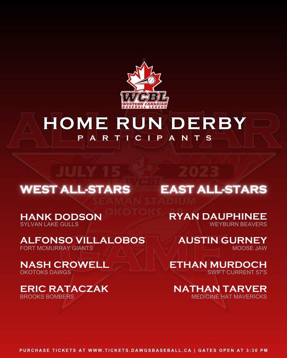 Wey_Beavers's tweet photo. Excited to announce the Weyburn Beavers 2023 WCBL All-Stars! 

⚾️ P Jacob Clark
⚾️ P Jamin Smith
⚾️ P Luke Zimmer
⚾️ IF Ryan Dauphinee
⚾️ IF Ryan Muizelaar
⚾️ OF Trent Lawson 
⚾️ Coach Cam Williams
Ryan Dauphinee will also be competing in the Home Run Derby. 
#WCBL #PlayInOurPark https://t.co/7XY65gO1Qo