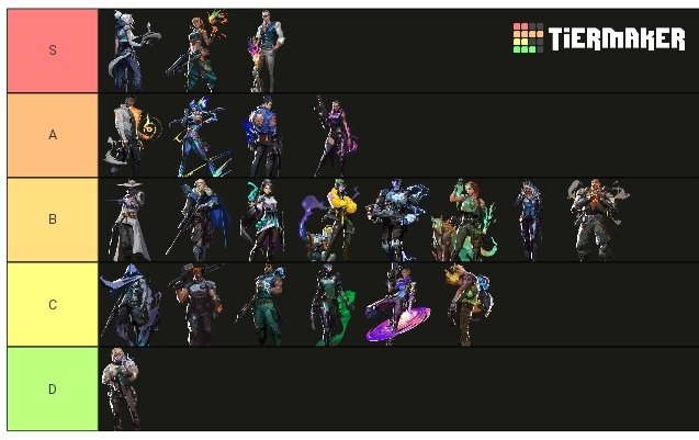 a2Skull's tweet photo. Me anuncio F/A player
Busco un equipo competitivo
 peak radiant  LAN/ Inm 3 NA 
Tengo experiencia  competitiva con equipos y torneos t3
Se agradecen los RT  V  @BusquedaEsports https://t.co/nVhj1Ae470