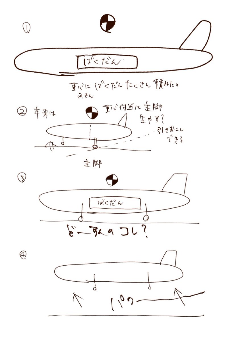 わたしのB-52のTO/LDに対する浅い理解