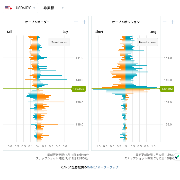 7unction's tweet photo. Open Positions (07/12 12:00)

$EURUSD
1.09850 • S323

#fx #forex
#openposition
#openorder
©oanda https://t.co/xBmT2hrAK2