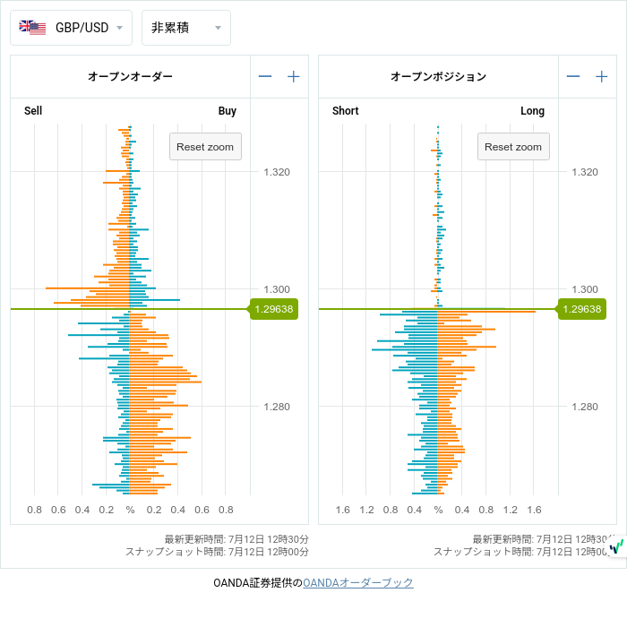 7unction's tweet photo. Open Positions (07/12 12:00)

$EURUSD
1.09850 • S323

#fx #forex
#openposition
#openorder
©oanda https://t.co/xBmT2hrAK2