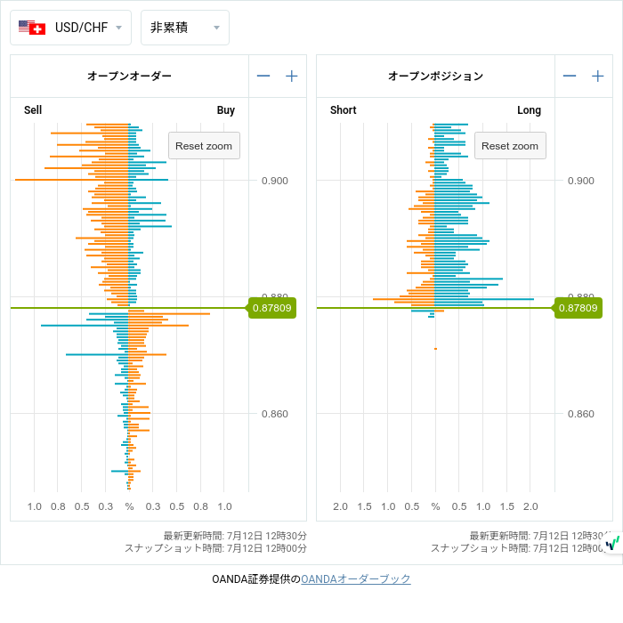 7unction's tweet photo. Open Positions (07/12 12:00)

$EURUSD
1.09850 • S323

#fx #forex
#openposition
#openorder
©oanda https://t.co/xBmT2hrAK2