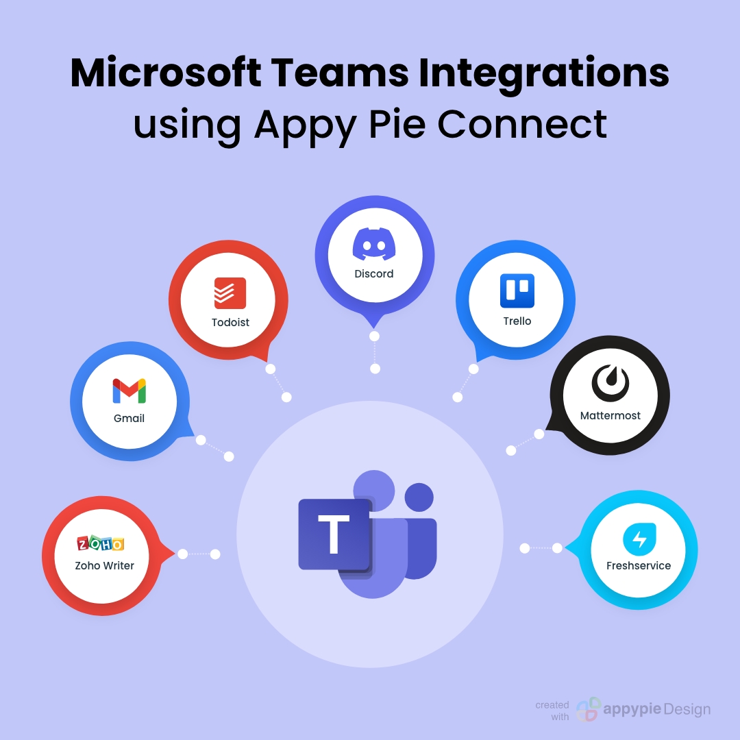 Connect Microsoft Teams with other apps to centralize your workflow, streamline communication, and supercharge your team's productivity. 🚀💼 appypie.com/connect/apps/m… #ai #artificialintelligence #nocode #nocoding #aitools #Microsoft #Teams #MicrosoftTeams #automation #integration