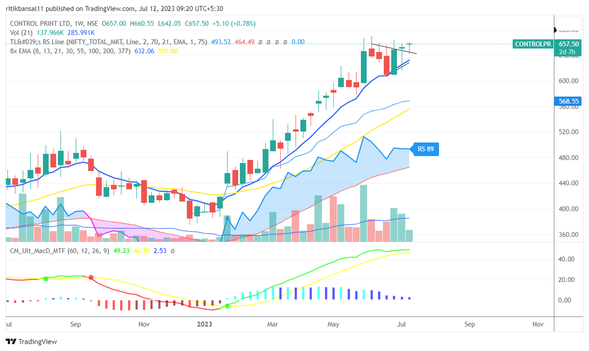 Zerotoone20's tweet image. #controlprint 
cmp-657.05 
looks good