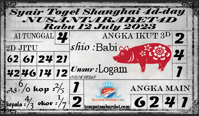 PREDIKSI SHANGHAI4D-DAY Rabu 12 July 2023 Al : 6241 CB : 4 CM : 1*2 2D : 62*64*61*26*24*21*46*42*41*16*12*14* SHIO : Babi UNSUR : Logam WA : wa.me/6281280185213 LINK DAFTAR : nusantarabet4djaya.com #pasarantogel #togeljitu #prediksiangkaikut #bocorantogel #prediksitogel