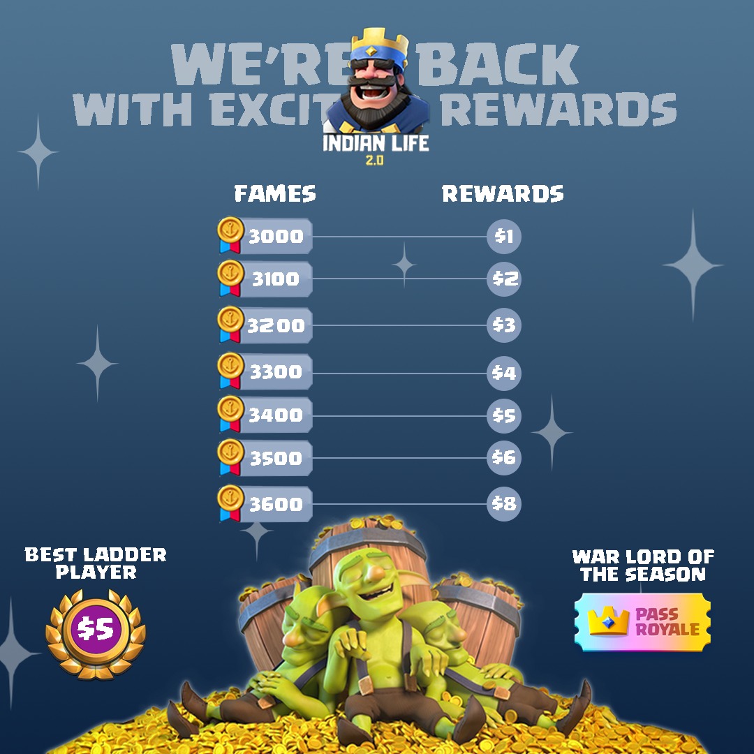 INDIAN LIFE (@indianlifecr) on Twitter photo Rewards are applicable from this week. War Rewards are based on weekly fames.
War lord of the season = Best War player of the season.
Dm <a href="/indianlifecr/">INDIAN LIFE</a> on instagram and Twitter to join.
Likes and Retweets appreciated.
#ClashRoyale #supercell Rewards are applicable from this week. War Rewards are based on weekly fames.
War lord of the season = Best War player of the season.
Dm <a href="/indianlifecr/">INDIAN LIFE</a> on instagram and Twitter to join.
Likes and Retweets appreciated.
#ClashRoyale #supercell