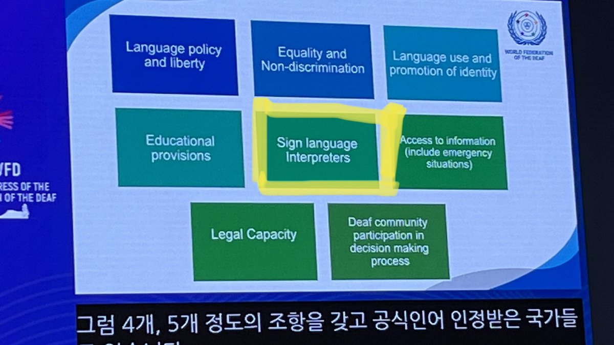 “Sign Language Recognition Work: Panel with Experts On Sign Language Rights”

Congratulations to members of AIIC_SLN from the 76 countries that have obtained national-level recognition of sign language. 

#wfd2023 #signlanguageinterpreter