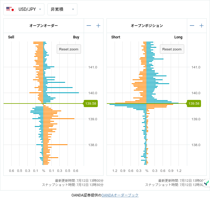 7unction's tweet photo. Open Positions (07/12 12:30)

$EURUSD
1.09850 • S320

#fx #forex
#openposition
#openorder
©oanda https://t.co/7vviLI19kX
