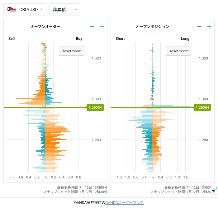 7unction's tweet photo. Open Positions (07/12 12:30)

$EURUSD
1.09850 • S320

#fx #forex
#openposition
#openorder
©oanda https://t.co/7vviLI19kX