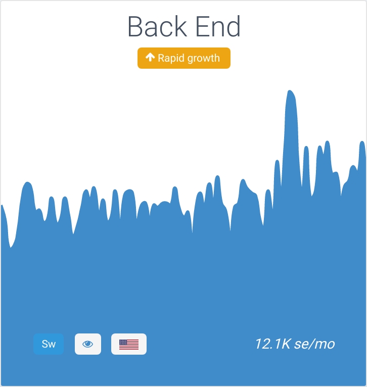 Rising trend: Back end.

In the computer world, the "backend" refers to any part of a website or software program that users do not see.

Trend: treendly.com/topic/back-end…