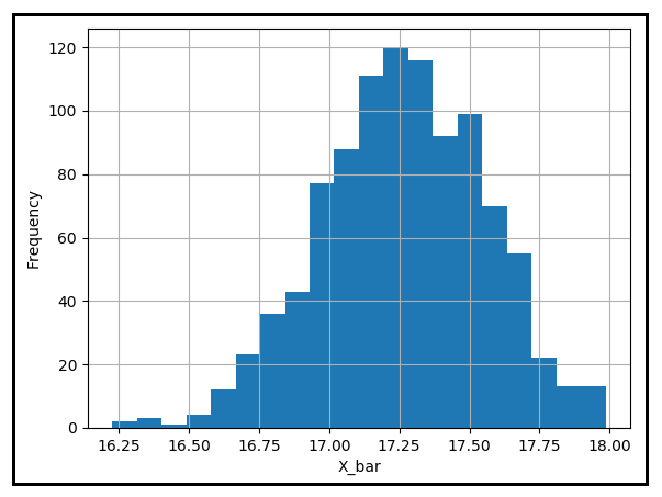 DrMattCrowson's tweet photo. RT Unraveling the Law of Large Numbers #deepdives #statistics #thelawoflargenumbers #randomvariable  https://t.co/gAbyEpRW7r https://t.co/Qe7JFm0u9W