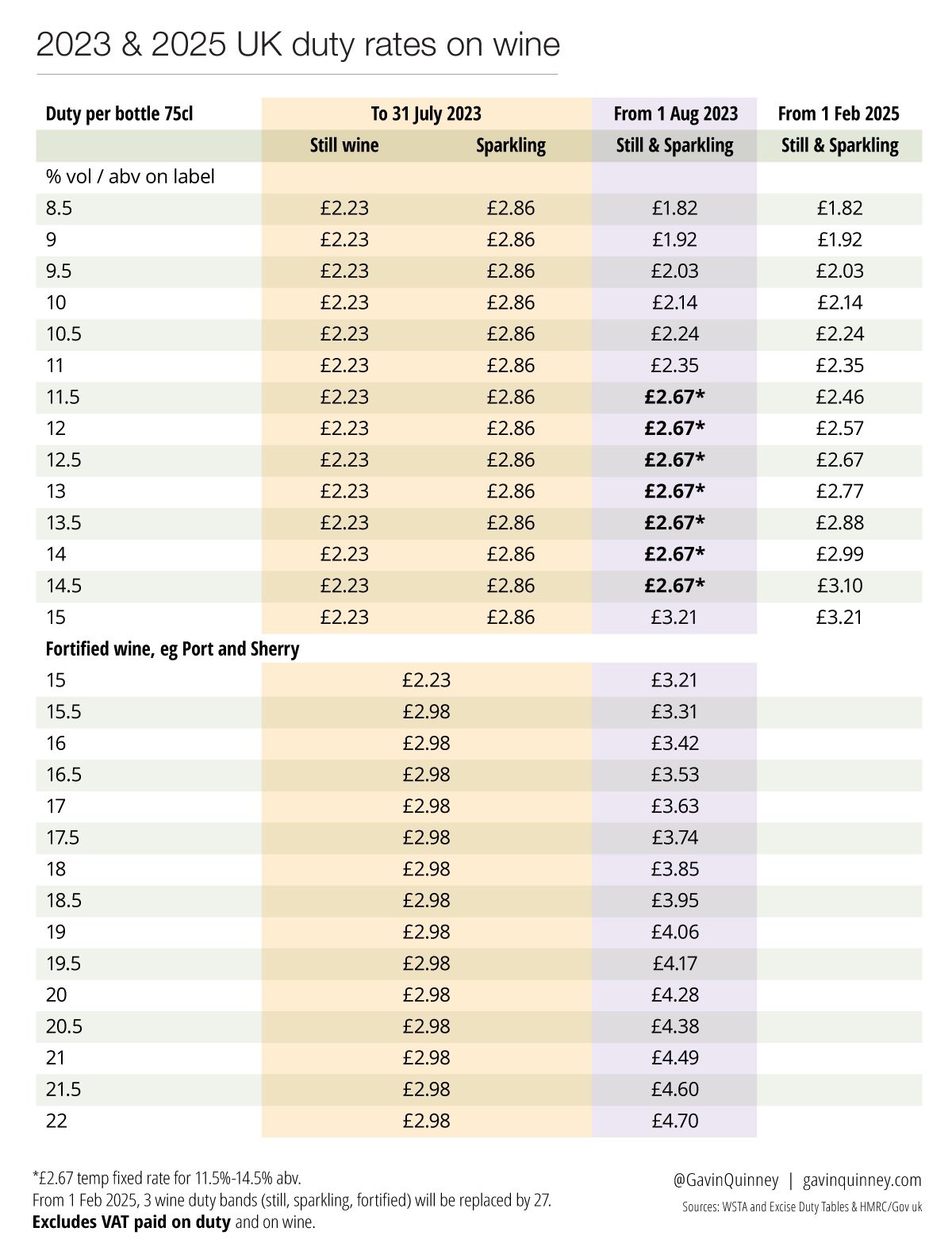 Gavin Quinney on Twitter "‘On 1 Aug 2023, the Alcohol Duty system will