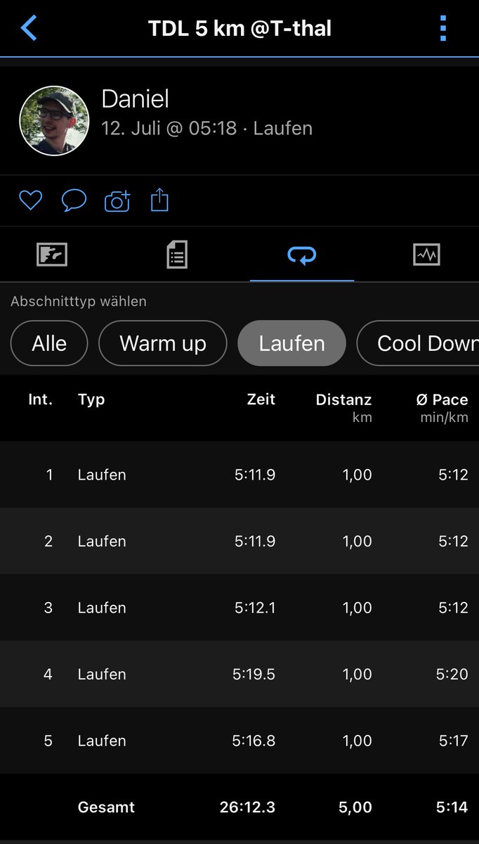 Whirlwind360's tweet image. Den inneren Schweinehund besiegt. #earlyRunning

Und ihr?

Kommt gut in den Tag.