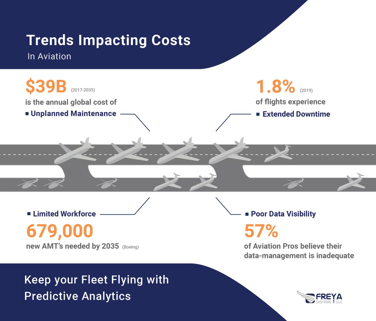 Freya Systems tweet media