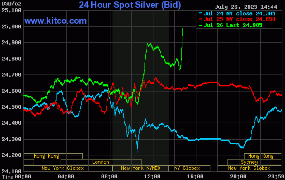 left_going's tweet photo. Seems totally natural...
#silversqueeze
#silverdrain
#silverslaughter https://t.co/bOATXRoECs