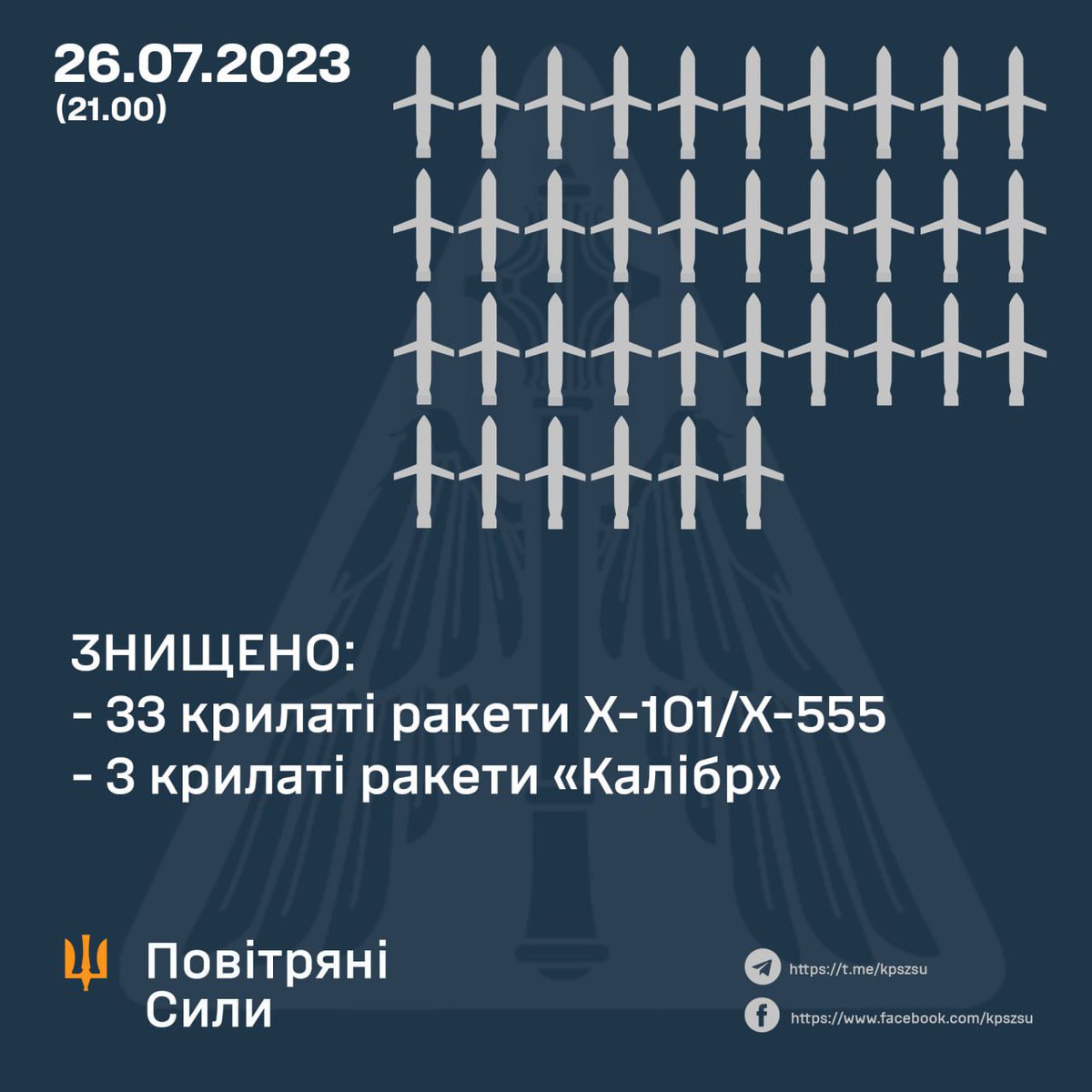 Слава ППО 🇺🇦🇺🇦🇺🇦💪