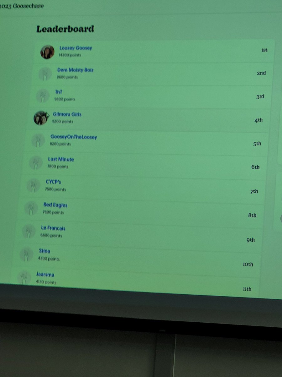 MacLeodMath's tweet image. Of course our team came in first fir the GOOSECHASE scavenger hunt! Why would you think otherwise?! #ITCamp2023