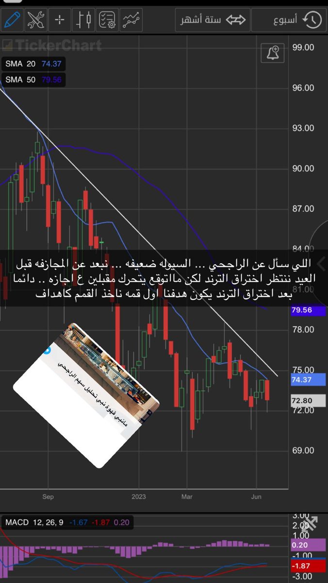 shuyukh__'s tweet photo. #سوق_الاسهم_السعودي
#الراجحي https://t.co/gGQVhBKwPf