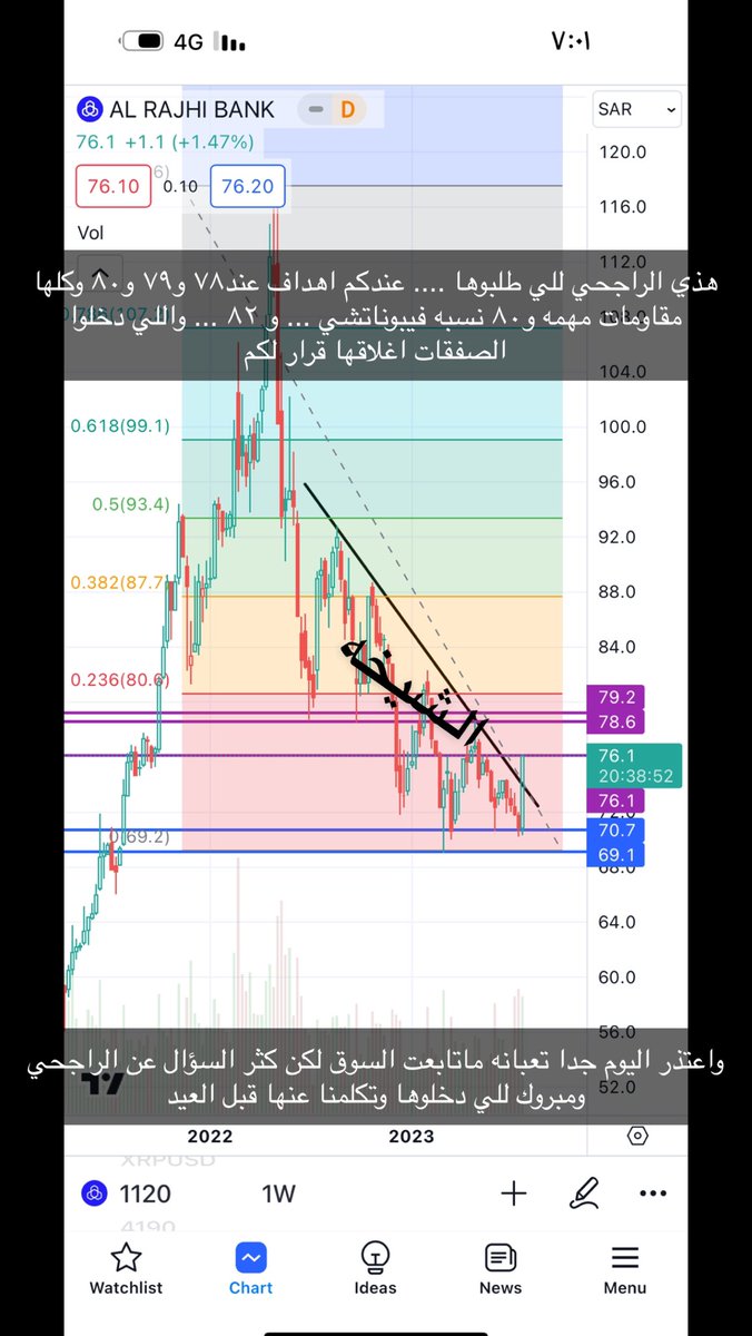 shuyukh__'s tweet photo. #سوق_الاسهم_السعودي
#الراجحي https://t.co/gGQVhBKwPf