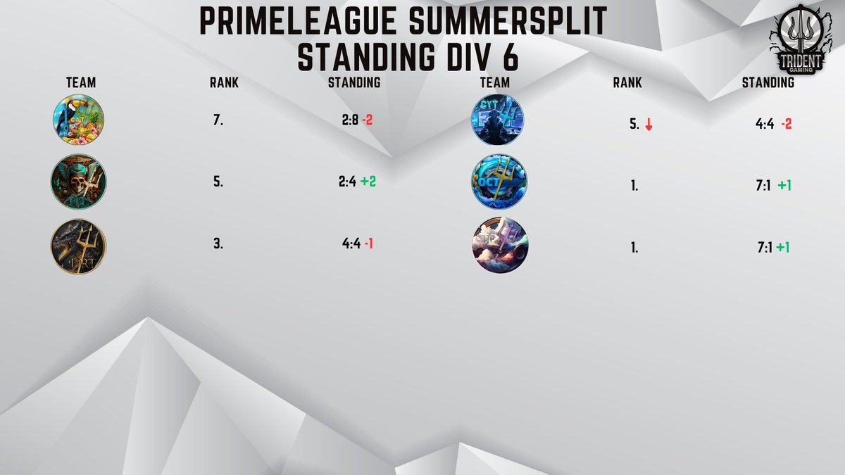 Trident Gaming Official tweet media