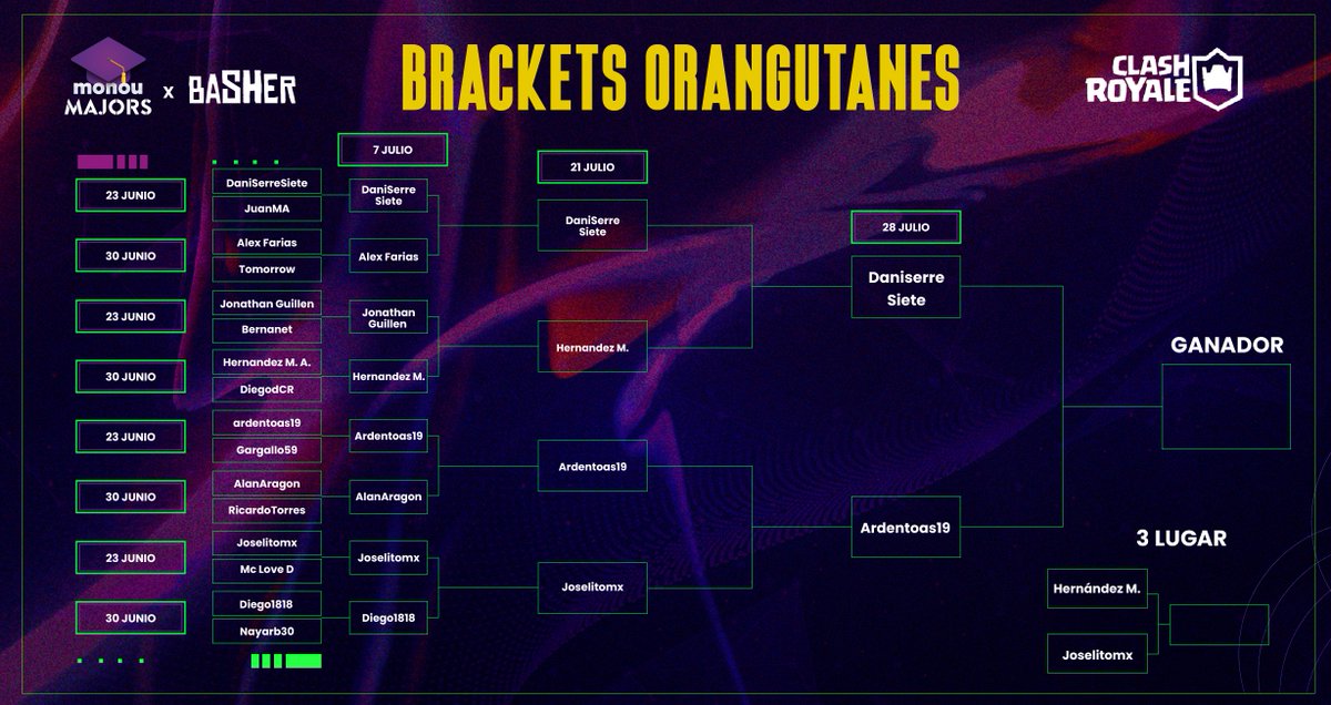 Monougg's tweet image. ¡Llegó la gran final de #MonouMajors!🎓

Los 2 mejores clasheros de cada división se enfrentarán en un último duelo para conocer a los nuevos reyes. 👑

El main event es traído gracias a #Basher. ¡No te lo pierdas! 🙌🏼

@MITZU_CORP #WelcomeToTheJungle #Gaming #eSports #ClashRoyale
