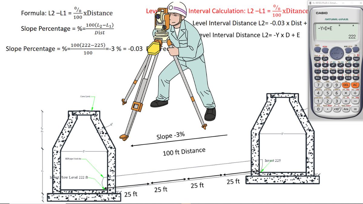 Civil Engineering tweet media