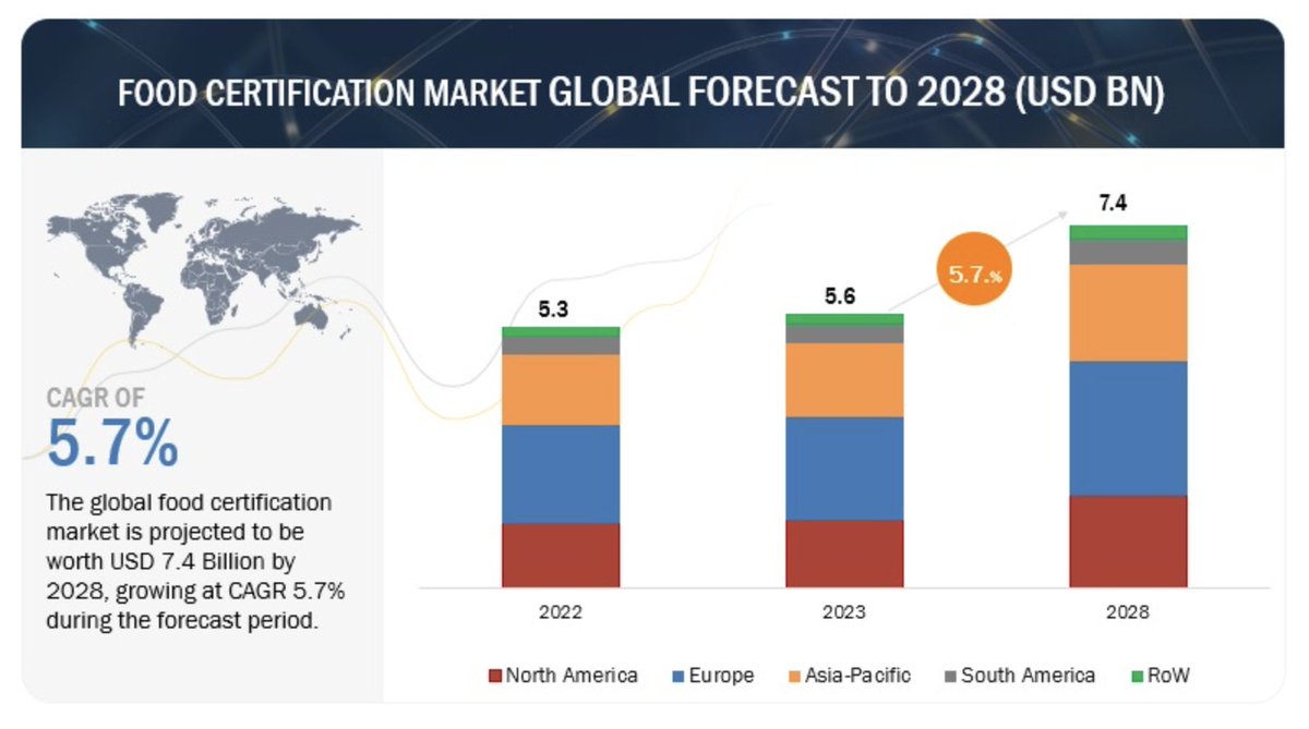 AnnaCanning_'s tweet photo. Researchers: Certifications don't live up to their promises

News: There are BILLIONS of dollars to be made in certifications &amp; that number is going up faster than your wages or other measures of well-being.

https://t.co/DUjSwLhOdl https://t.co/dbFnaLWcUg