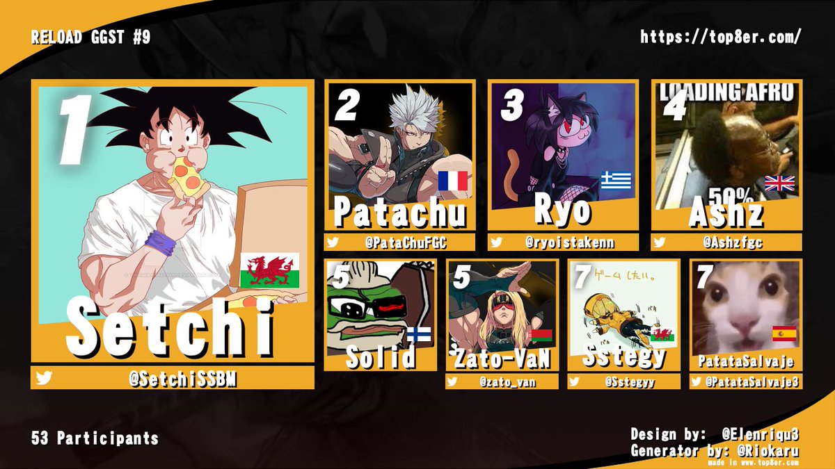 Wax_Tiger_Pop's tweet photo. Sorry for the late post, but congrats to the top 8 of RELOAD #9 and to @SetchiSSBM for being the second person to be a multi week champion! 

A Big thanks to @Marcster02, @FgcIzi and @CatLapsus for helping me out with comms this week! https://t.co/YROrehk4lh