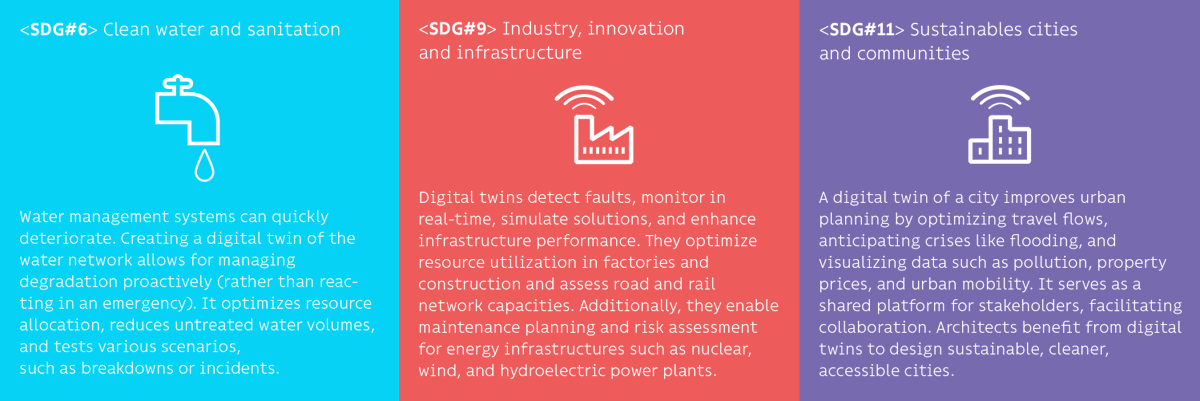 [#DigitalTwin]🔎 Focus 2 : how the digital twin is a lever for progress toward clean water, sanitation, industry, infrastructure and sustainable cities’ #SDGs? 2/2