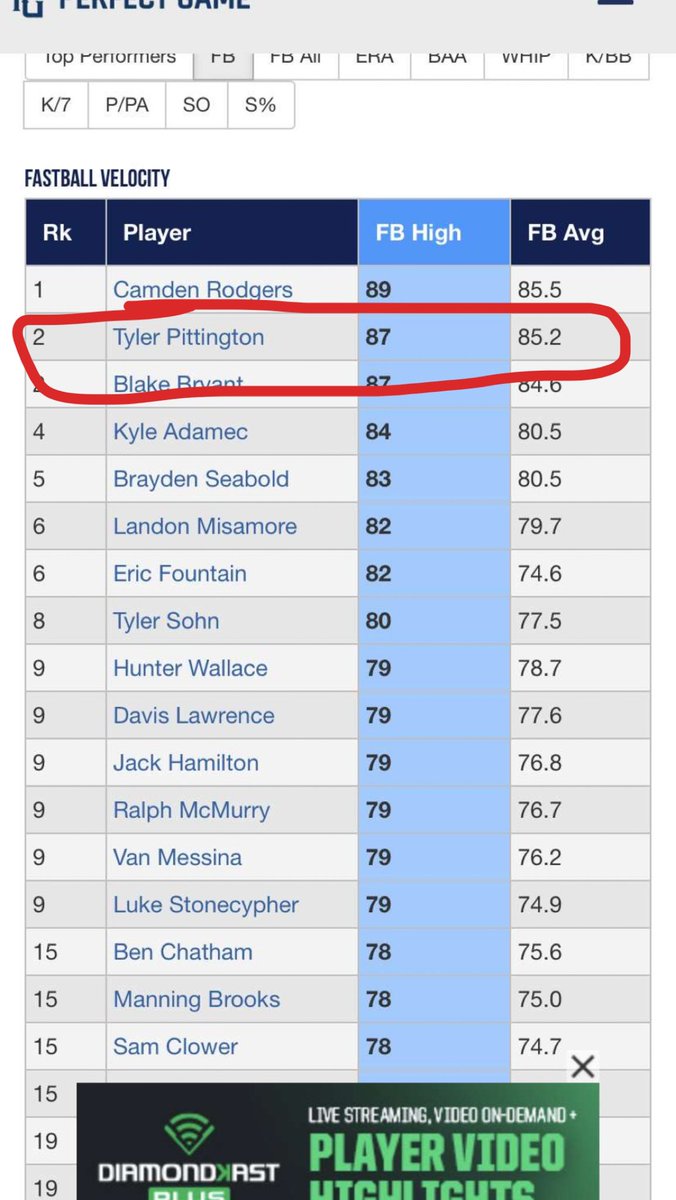 Got an inning on the bump this weekend and sat 85-86 on the fastball and topped 87‼️