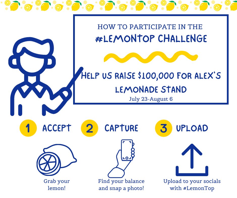 It's as easy as 1,2,3 to help raise $100,000 for Alex's Lemonade Stand! From now through August 6, simply follow the steps and do your part to help end childhood cancer!

#lemontop #alexslemonadestand