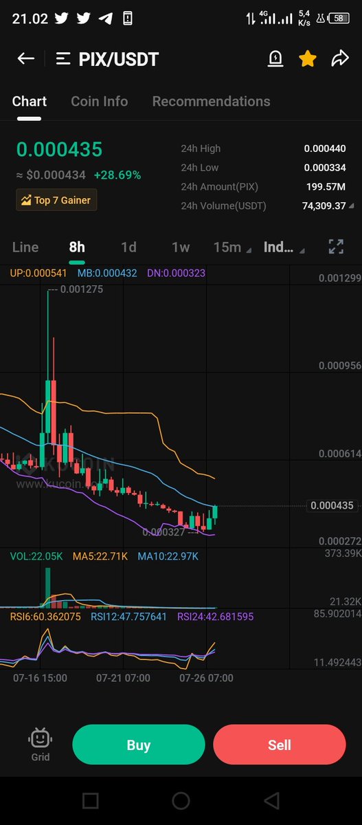 gem_analyst's tweet photo. $Pix nice profit 🙏 https://t.co/GCBNfuicNU
