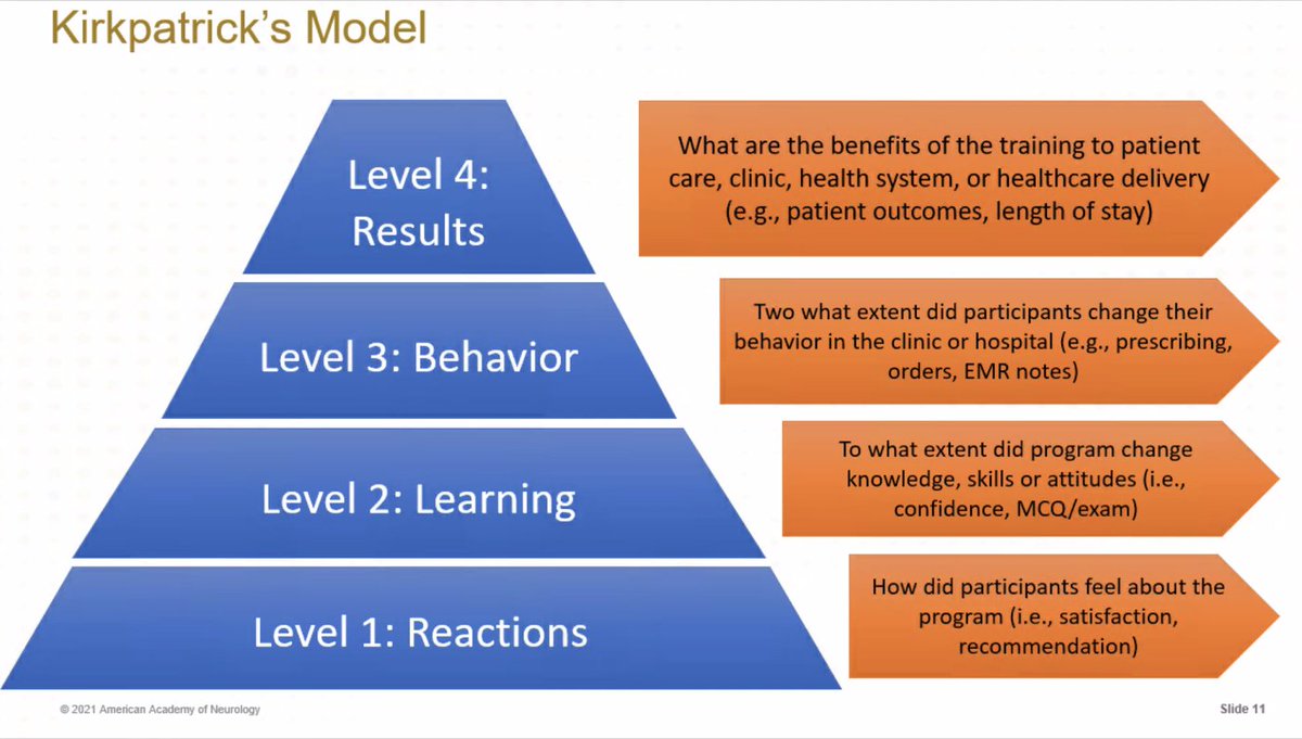 Super talk on Education Scholarship from the great @RoyStrowdMD of @wakeforestmed! We love our pyramids in #MedEd and Kirkpatrick's Model is a fave :) Always important to think about ways to assess behavioral or organizational-level change in our MedEd work!