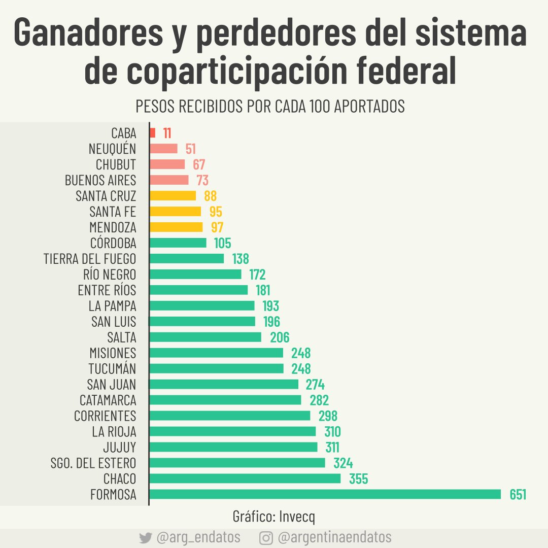 Argentina en Datos tweet media