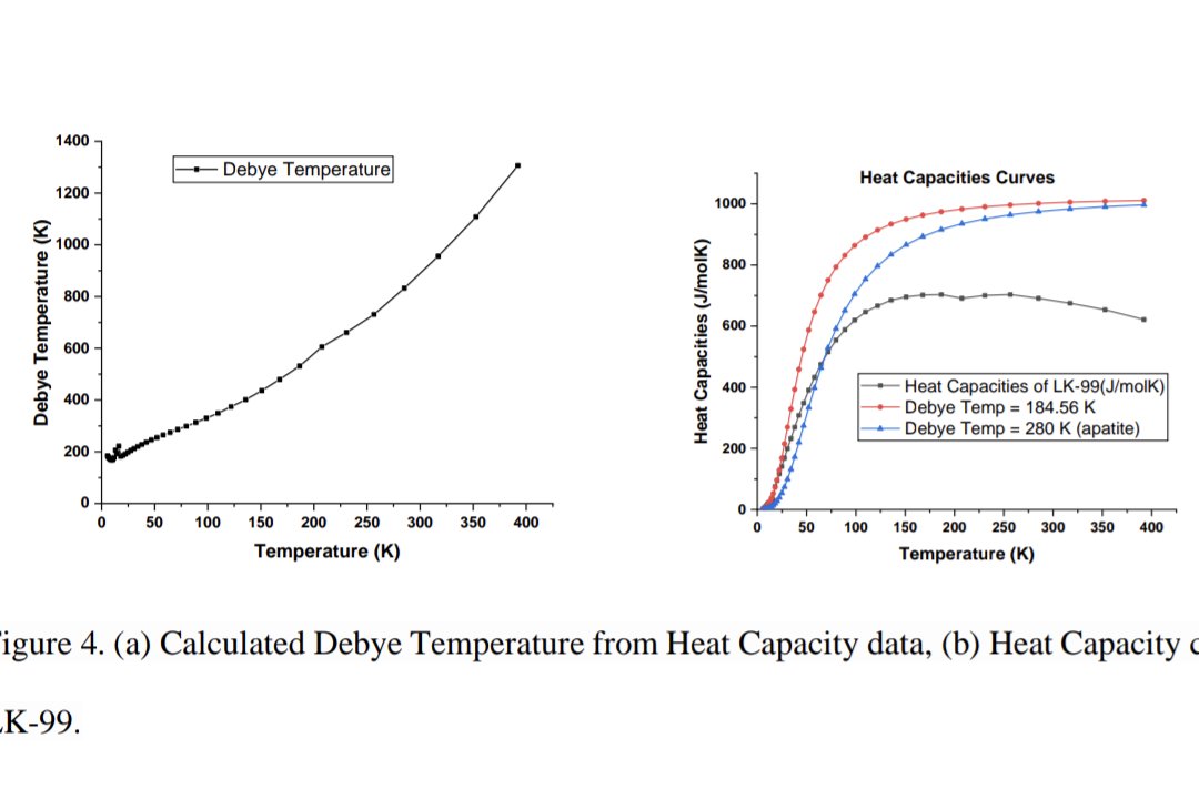 VHarbola's tweet photo. @alexkaplan0 If you zoom in to their plots you can see a slope in the IV near 0 current. Also the Debye temperature interpretation is completely bizarre so I'll wait till the results are reproduced and verified. Also why is the zfc fc data taken at 10 Oe when Hc is 2 orders higher? https://t.co/AcJGX8mCL1