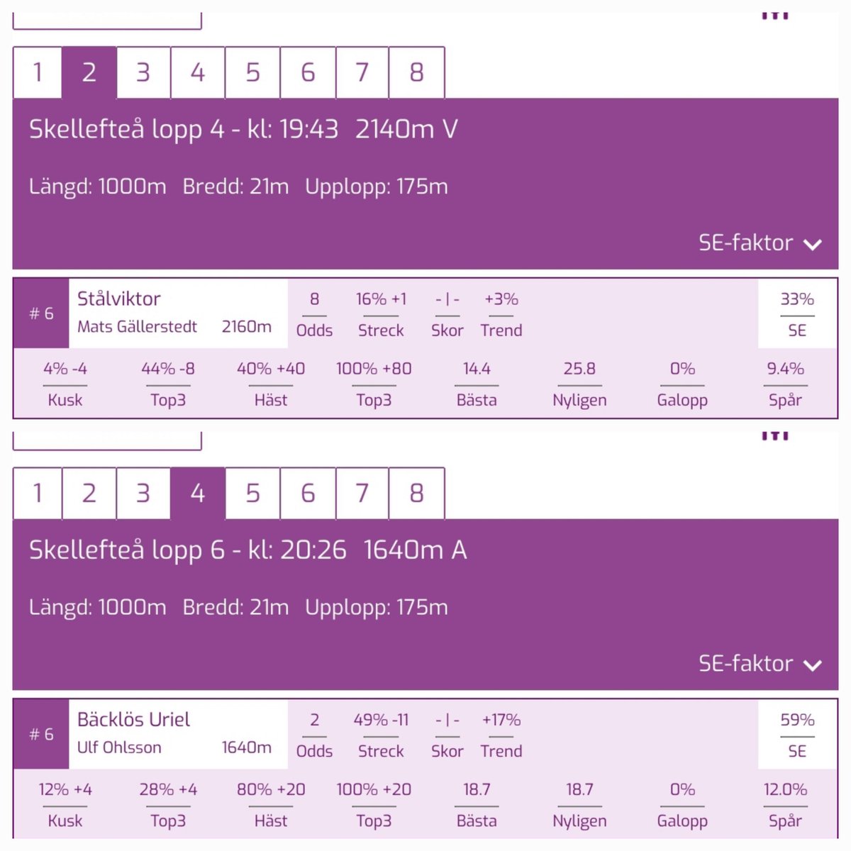 TeamStableEye's tweet photo. Jackpot på V86 ikväll från Skellefteå. Över 7 miljoner extra i potten och vi bjussar på vår roligaste spik och vår bästa spik. Lycka till, nu kör vi 💪😎🐎 https://t.co/Etb6uF8Hva