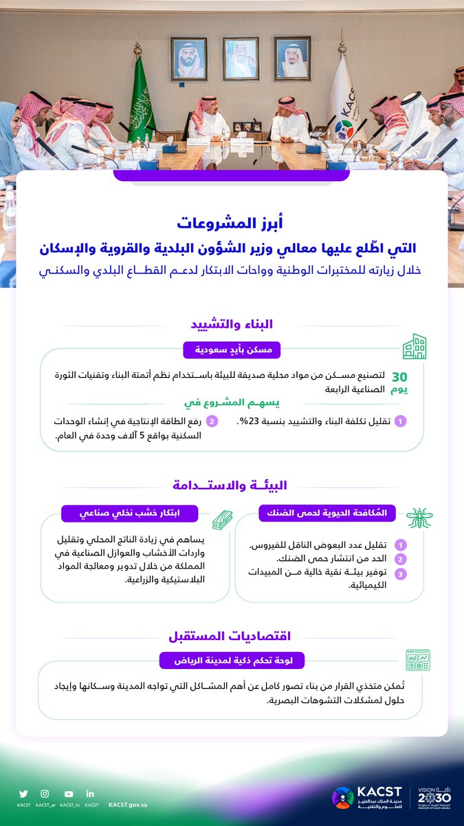 معالي وزير <a href="/saudimomrah/">وزارة البلديات والإسكان</a> يطّلع على مشروعات #كاكست ومبادراتها التي تسهم في تحقيق التنمية المستدامة للقطاعين البلدي والسكني.