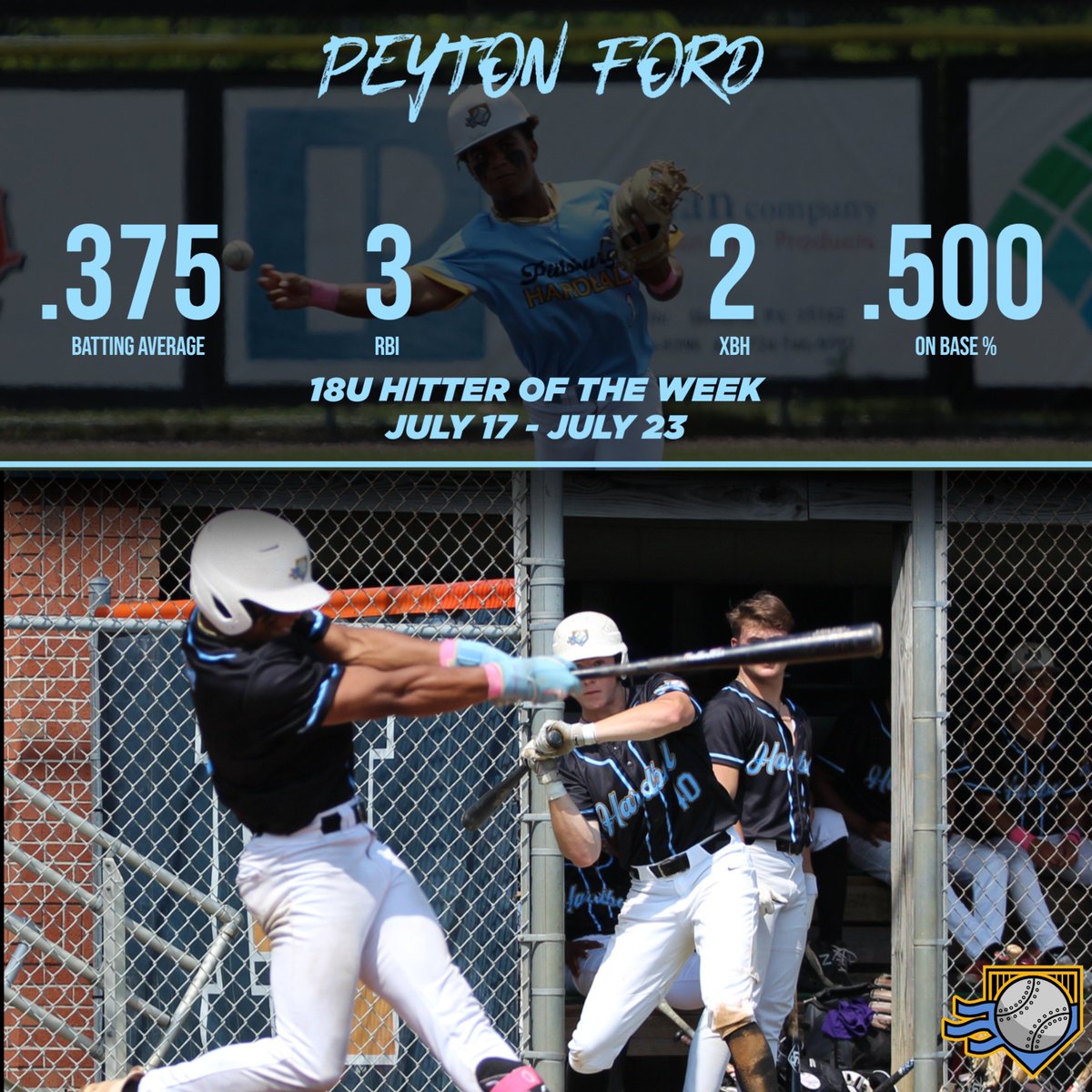 Pittsburgh Hardball Academy (@pgh_hardball) on Twitter photo 7/17 - 7/23 Hitter of the Week:
<a href="/rpeytonford/">Peyton Ford</a> ('24 - #uncommitted)
Peyton had a good weekend at the <a href="/PhilaStarsBball/">Phila_Stars_Baseball</a> @AndersonMonarch showcase. The versatile IF/OF has put together a strong summer batting at the top of the lineup while playing 6 different defensive positions. 7/17 - 7/23 Hitter of the Week:
<a href="/rpeytonford/">Peyton Ford</a> ('24 - #uncommitted)
Peyton had a good weekend at the <a href="/PhilaStarsBball/">Phila_Stars_Baseball</a> @AndersonMonarch showcase. The versatile IF/OF has put together a strong summer batting at the top of the lineup while playing 6 different defensive positions.