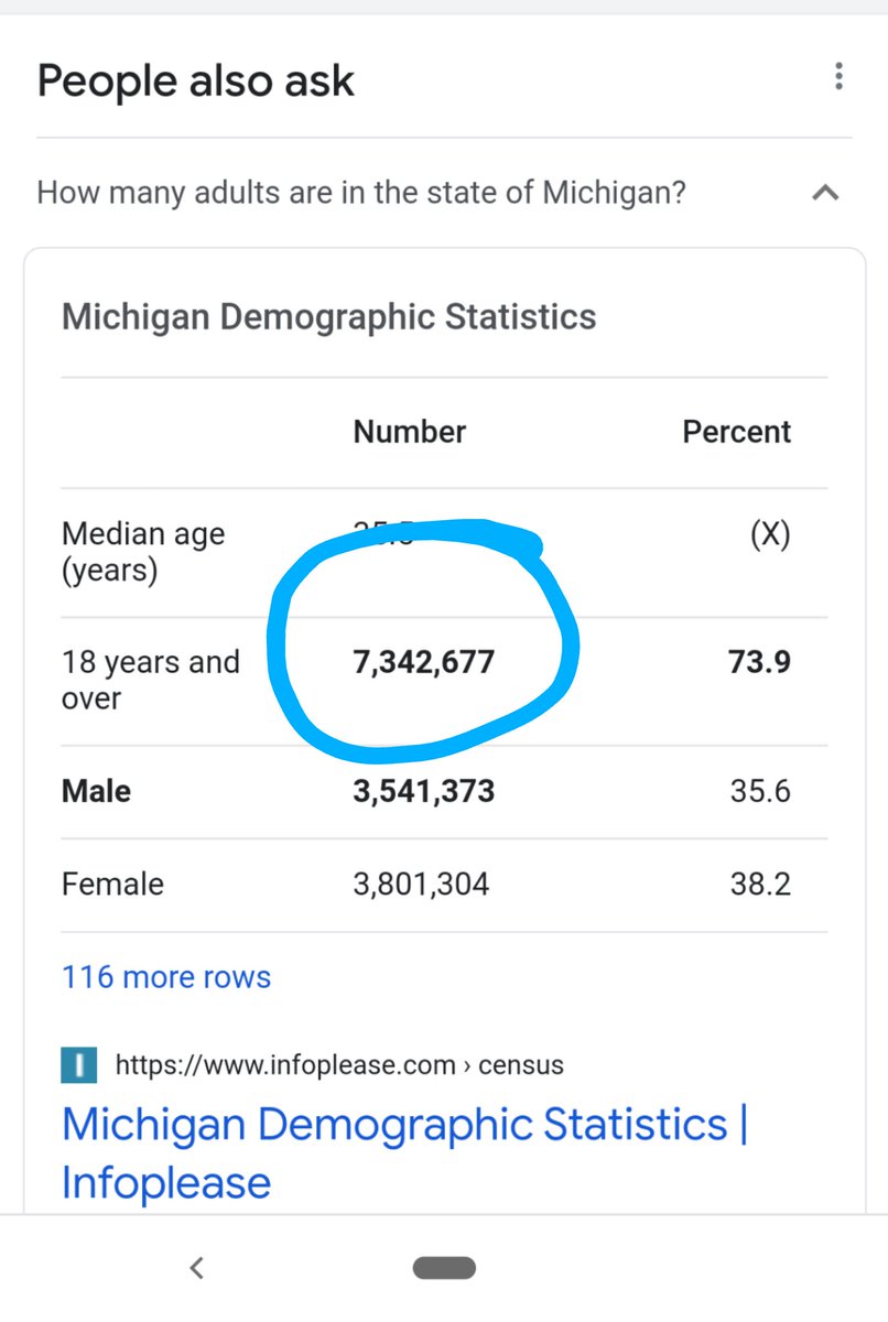 MendlovitzMark's tweet photo. Here's a reminder of what the voter rolls in Michigan looked like right before the 2020 election, directly from the Department of State. 
Michigan had 8.13 million registrations, but the state only had 7.34 million adults, not all of whom were eligible to vote.
#receipts https://t.co/tIS07d0V95