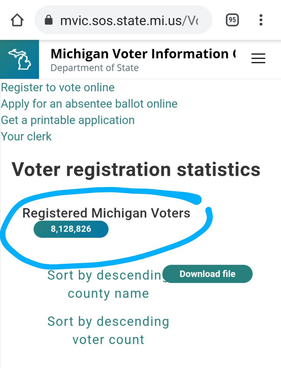 MendlovitzMark's tweet photo. Here's a reminder of what the voter rolls in Michigan looked like right before the 2020 election, directly from the Department of State. 
Michigan had 8.13 million registrations, but the state only had 7.34 million adults, not all of whom were eligible to vote.
#receipts https://t.co/tIS07d0V95