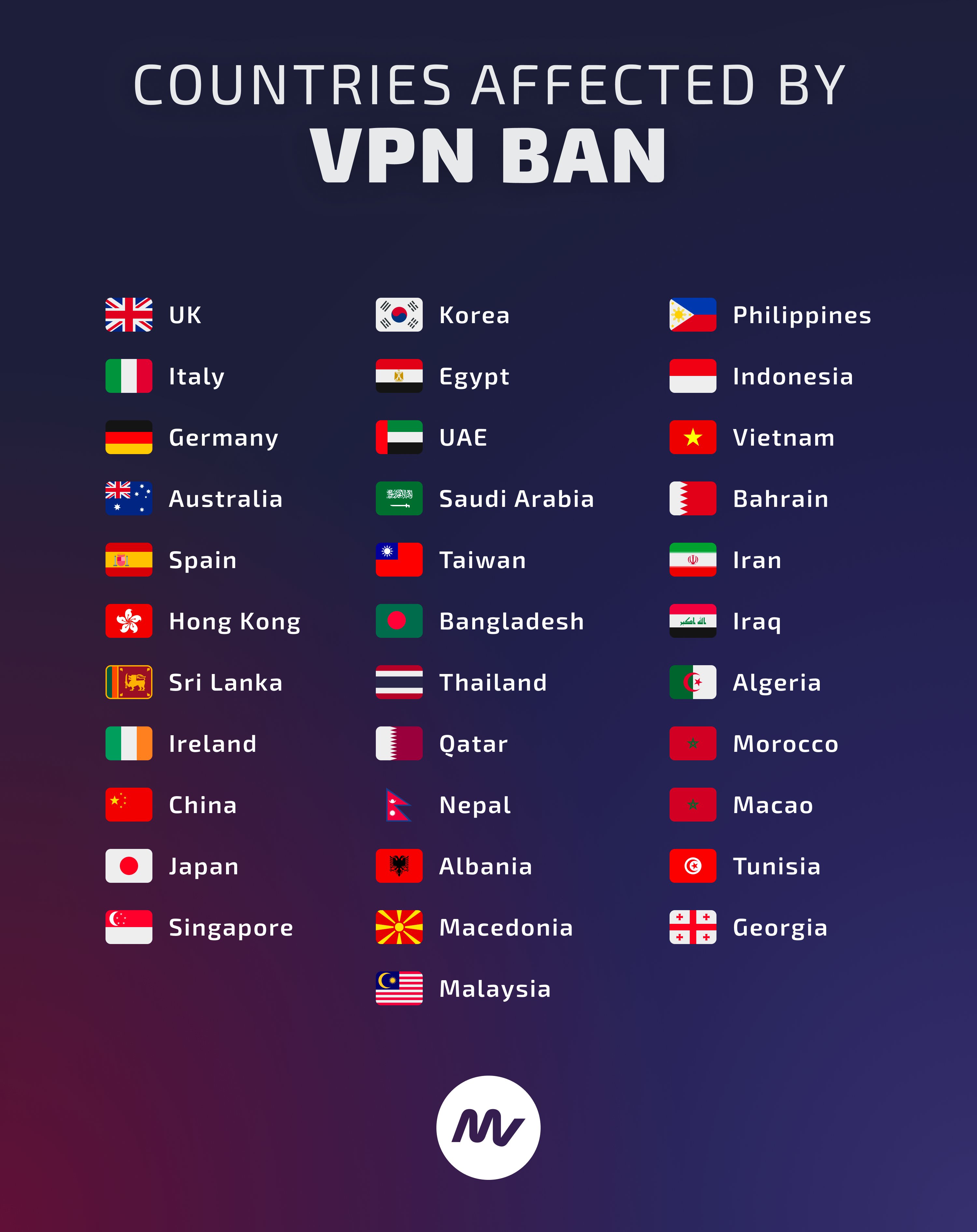 MultiViewer on X: 🚨 Important information for F1 TV Pro subscribers  outside of Pro-supported countries: F1 TV is now enforcing article 9.1 (g)  of their ToS, preventing the use of technologies to