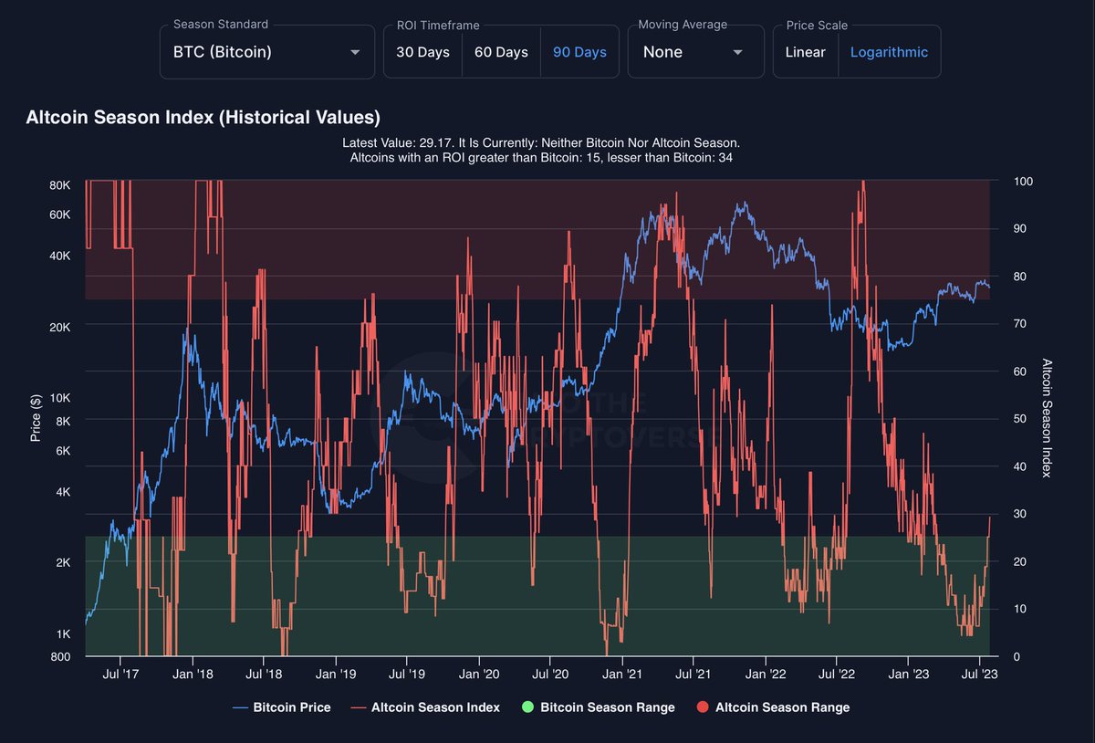 ITC_Crypto tweet picture