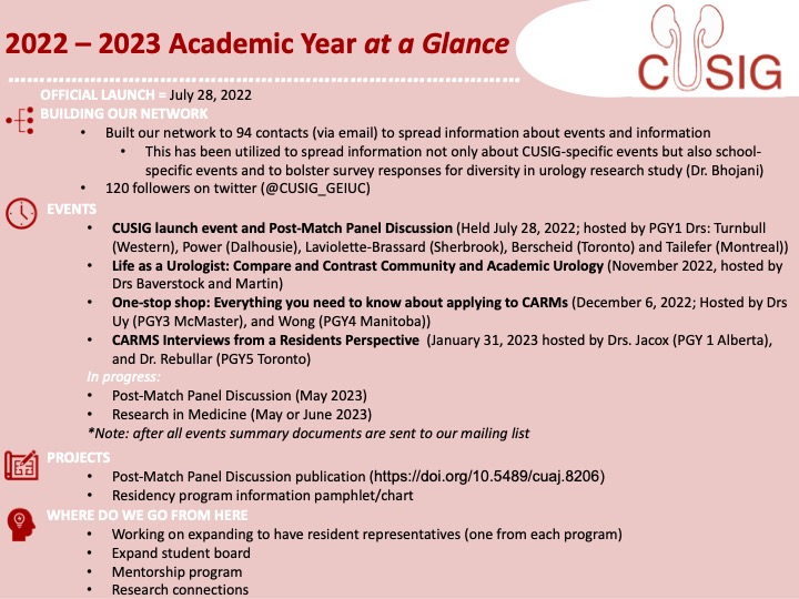 CUSIG winds down in the summer but we are excited to be bringing you new and improved programming for the 2023-2024 academic year. In the meantime, look at what we have done since our inception! More great things to come... #meded #urology #streamteam #carms