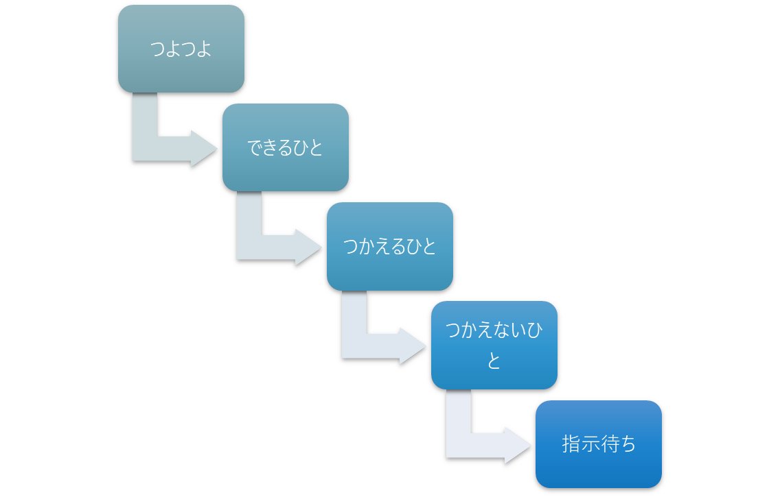 yosatonet's tweet image. #SmartArt