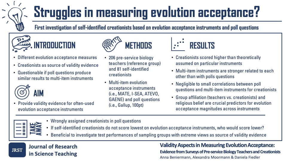 Journal of Research in Science Teaching (@jrstpub) on Twitter photo Struggles in measuring evolution acceptance?
JRST new article: Validity aspects in measuring evolution acceptance: Evidence from surveys of preservice biology teachers and creationists <a href="/annabeniermann/">Anna Beniermann</a> <a href="/Fiedler_EvoEd/">Daniela Fiedler</a> <a href="/HumboldtUni/">Humboldt-Universität zu Berlin</a> <a href="/IPN_Kiel/">IPN</a> @mfnberlin Struggles in measuring evolution acceptance?
JRST new article: Validity aspects in measuring evolution acceptance: Evidence from surveys of preservice biology teachers and creationists <a href="/annabeniermann/">Anna Beniermann</a> <a href="/Fiedler_EvoEd/">Daniela Fiedler</a> <a href="/HumboldtUni/">Humboldt-Universität zu Berlin</a> <a href="/IPN_Kiel/">IPN</a> @mfnberlin