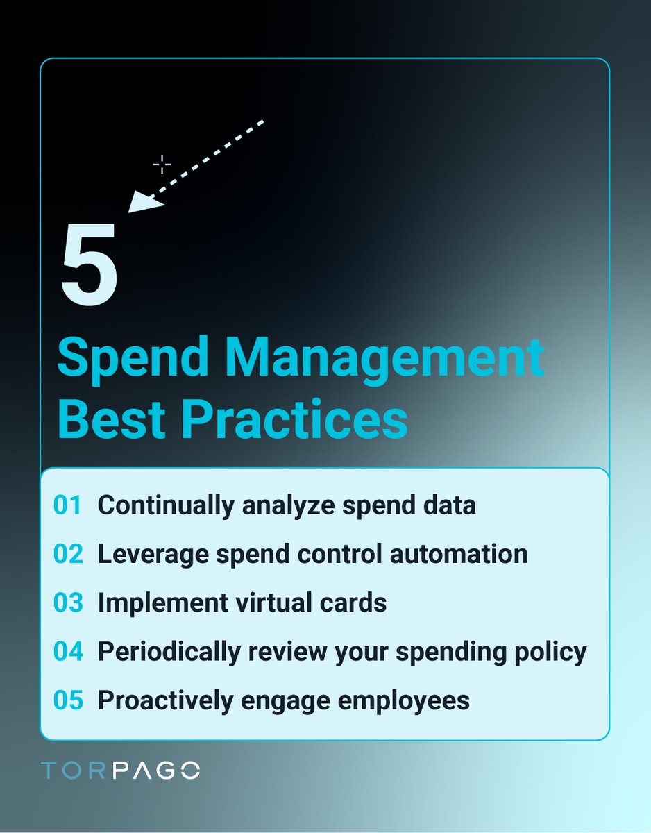 Boost financial efficiency by up to 50%! 💡   

Discover 5 essential spend management best practices to level up your spending game. Check out our comprehensive guide: blog.torpago.com/5-spend-manage…   

#SpendManagement #BestPractices