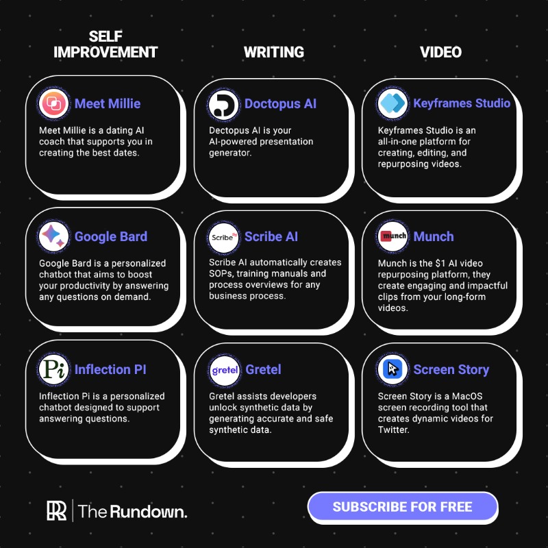 TheRundownAI's tweet photo. If you're not using AI, you're falling behind.