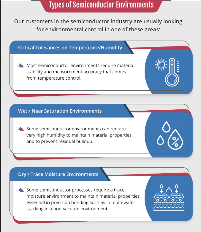 Air Innovations is your trusted partner for temperature control systems for semiconductors! Learn about our custom ECU solutions designed to meet strict requirements.

Read more: bit.ly/3QlVEnw

#Semiconductor  #Cleanrooms #EnvironmentalControlUnits #AirInnovations